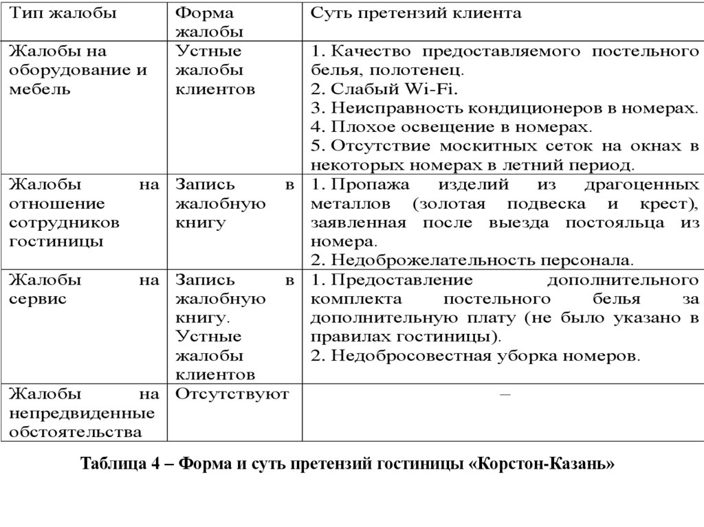 Схема работы с жалобами гостей в гостинице