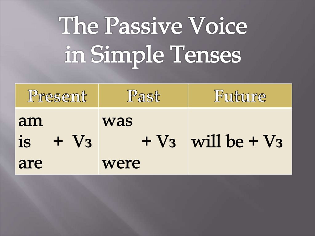 Простое прошедшее в пассивном залоге. Present, past или Future simple Passive.. Present past Future Passive. Passive Voice simple правило. Пассивный залог презент Симпл.