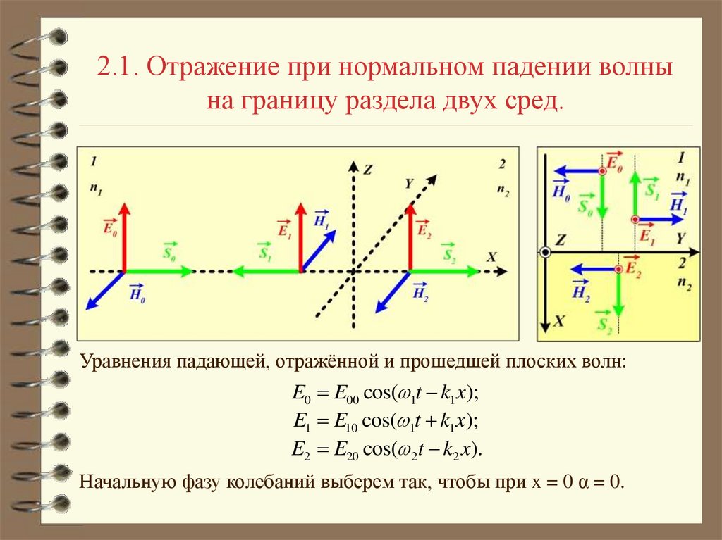 Начальная фаза электромагнитной волны. Вектор Пойнтинга для электромагнитной волны. Уравнение падающей и отраженной волны. Электромагнитные волны на границе раздела сред. Нормальное падение электромагнитной волны на границу двух сред.