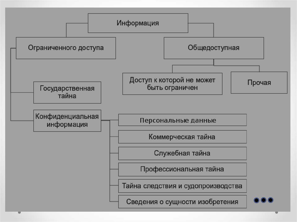 Предмет правовой информации