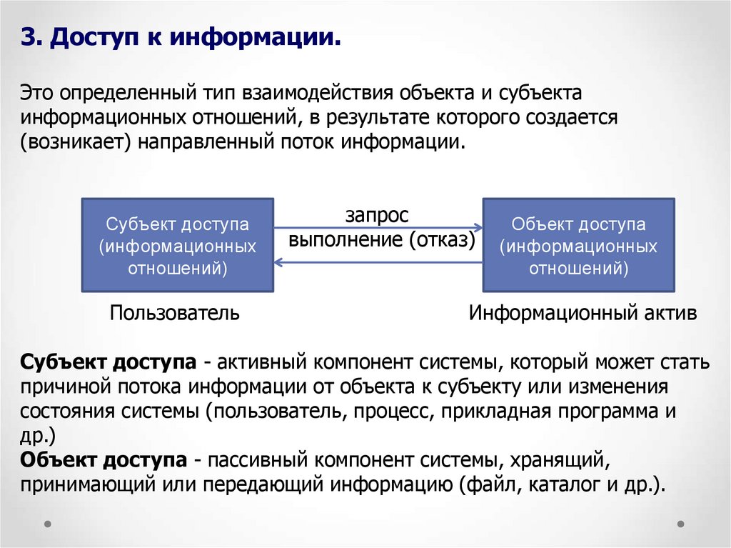 Объект защиты это