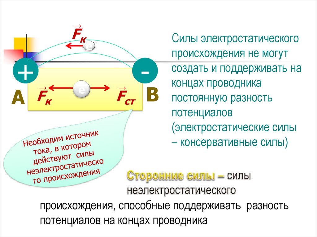 Сторонние силы могут быть