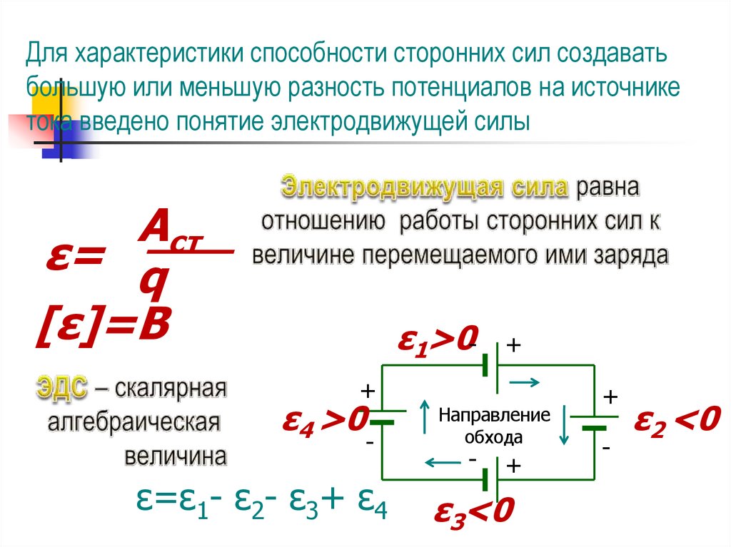 Внешняя цепь источника тока