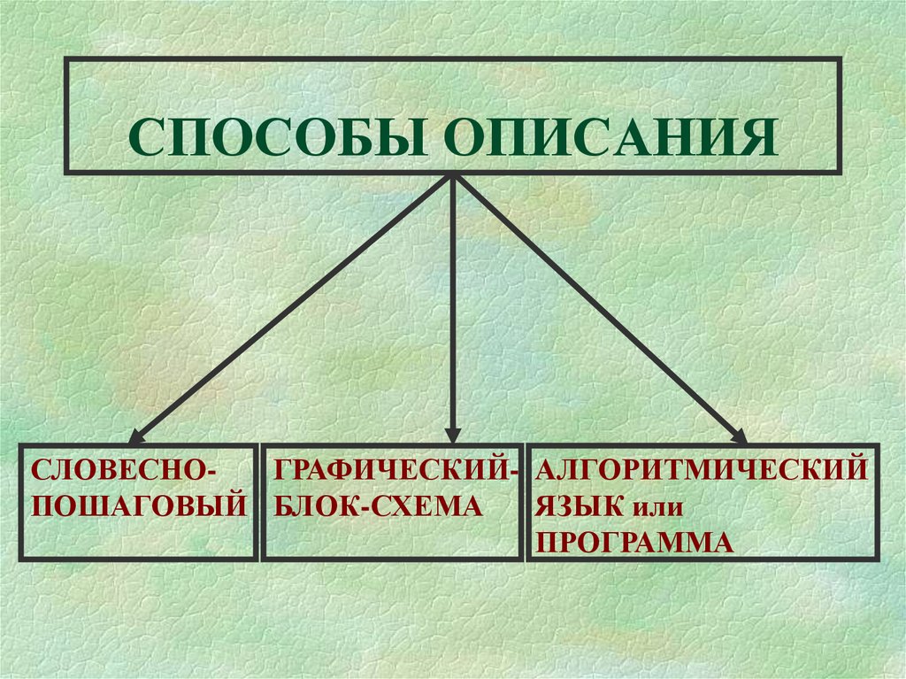 Способы описания