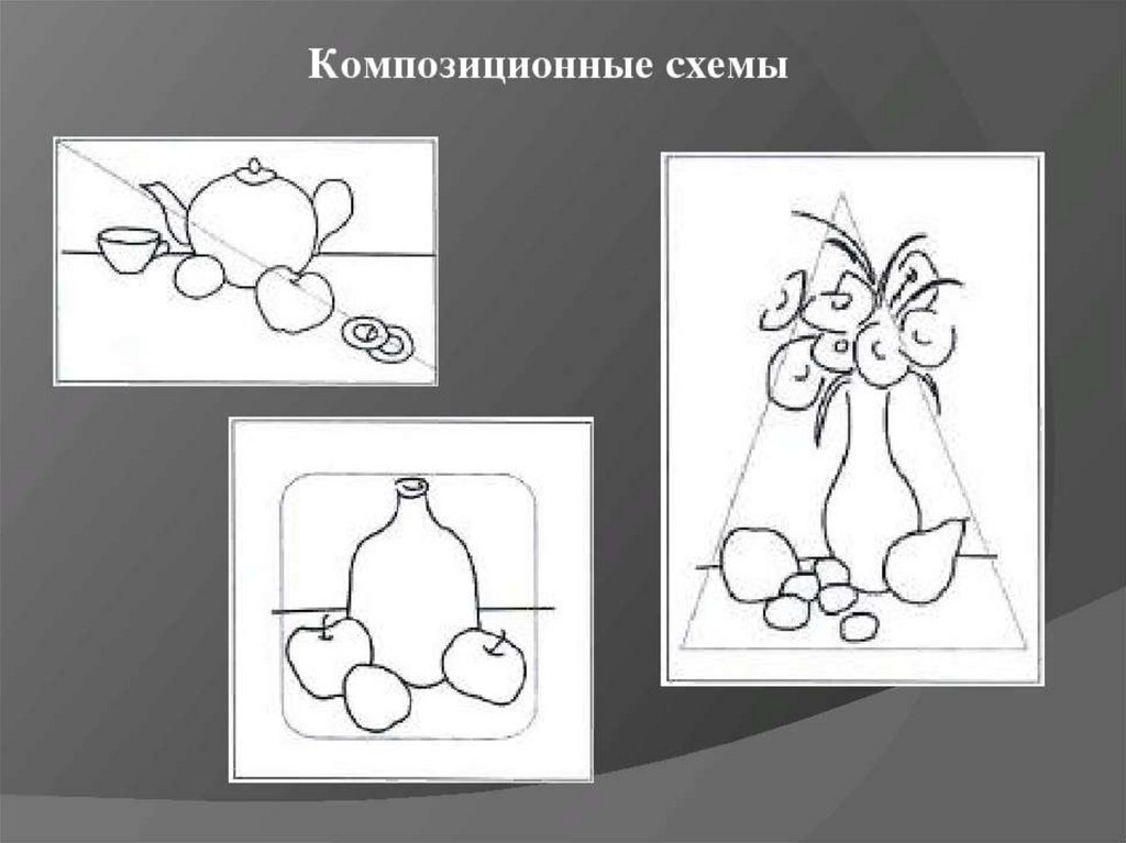 Расположения рисунка. Композиционные схемы. Композиционные схемы натюрморта. Композиция в натюрморте расположение предметов. Правила композиции в натюрморте.