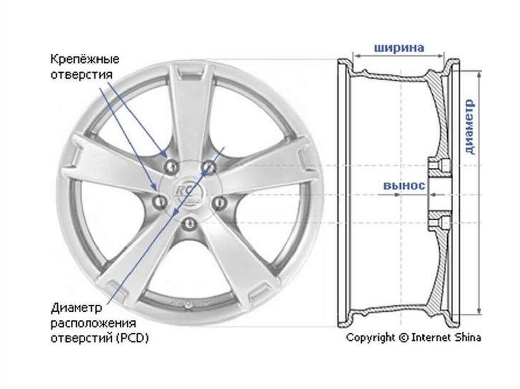 Что значит ширина. Литье Киа Рио диаметр расположения отверстий. Диаметр расположения отверстий литье Мерседес. Диаметр отверстий под болты на литые диски. Диаметр расположения отверстий на дисках Нива 2121.