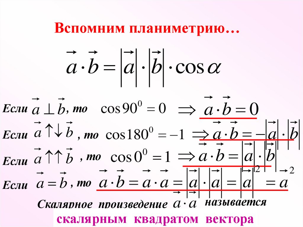 Чему равно скалярное произведение векторов изображенных на рисунке