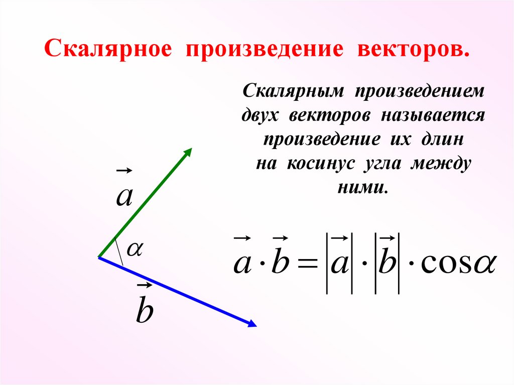 Найти скалярное произведение векторов на координатной плоскости