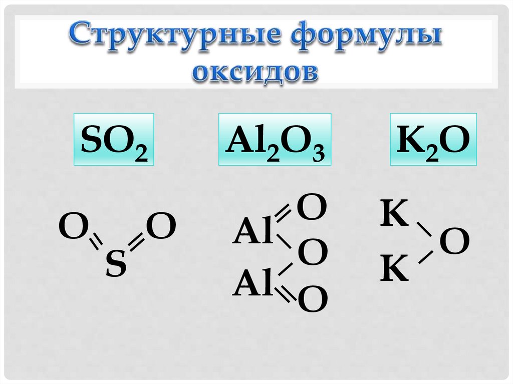 Составьте формулы следующих оксидов оксид серы. Структурные формулы оксидов. Оксид лития и оксид кальция. Оксид серы графическая формула. Оксид серы и оксид кальция.