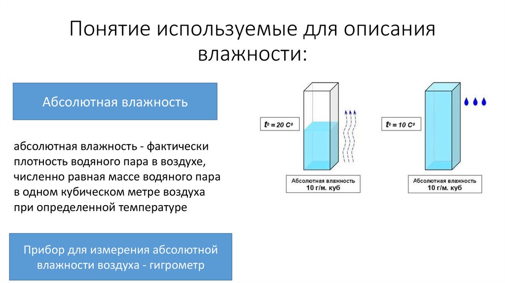 Проверочная работа влажность воздуха