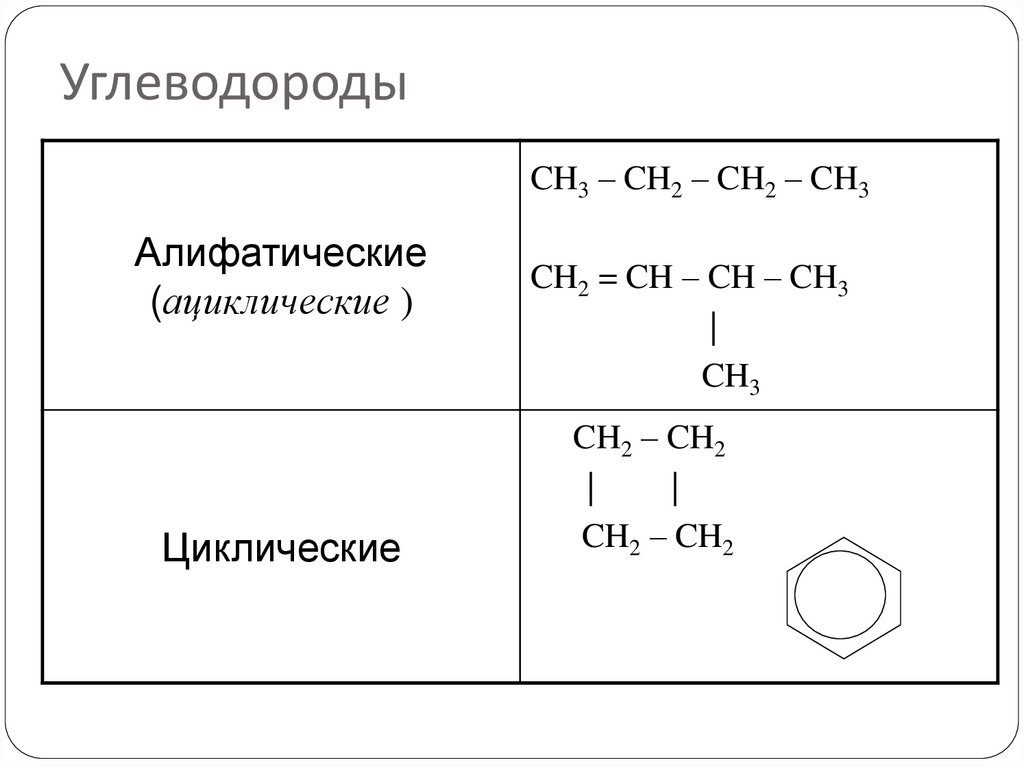 Какие соединения относятся к углеводородам. Непредельные алифатические углеводороды. Ациклические (алифатические) соединения. Алифатические предельные углеводороды примеры. Алифатические углеводороды это структурная формула.