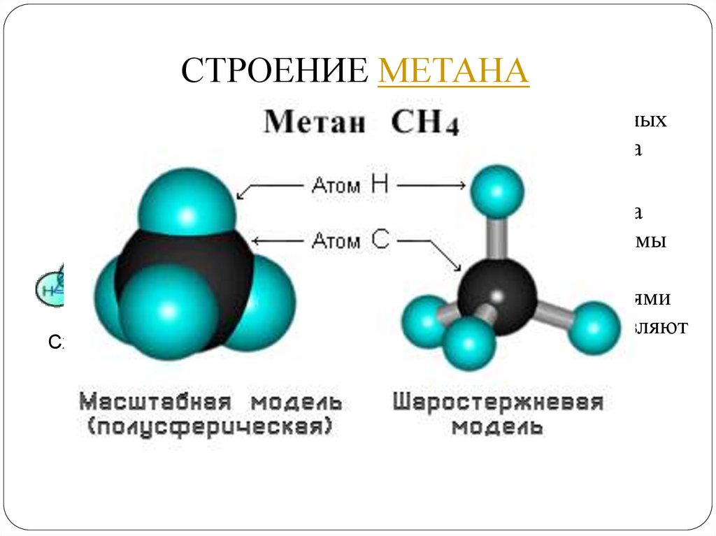 Откуда метан. Шаростержневая модель молекулы метана. Пространственная модель метана. Модель метана ch4. Ch4 строение молекулы.
