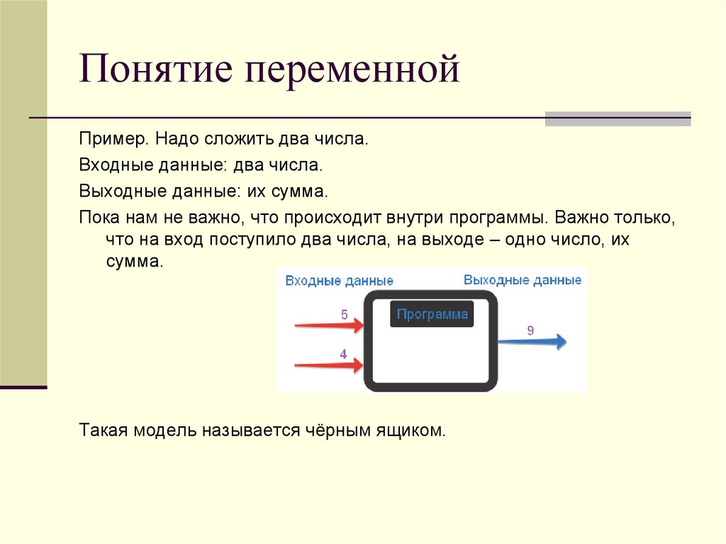 Понятие переменной виды переменных