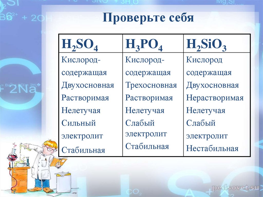 Химия 8 класс кислоты их классификация и свойства презентация