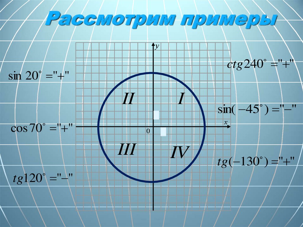 Тригонометрическая функция сканворд 8. Тригонометрические функции. Сферическая тригонометрия. Сфера тригонометрия. Свойства четности и нечетности тригонометрических функций.