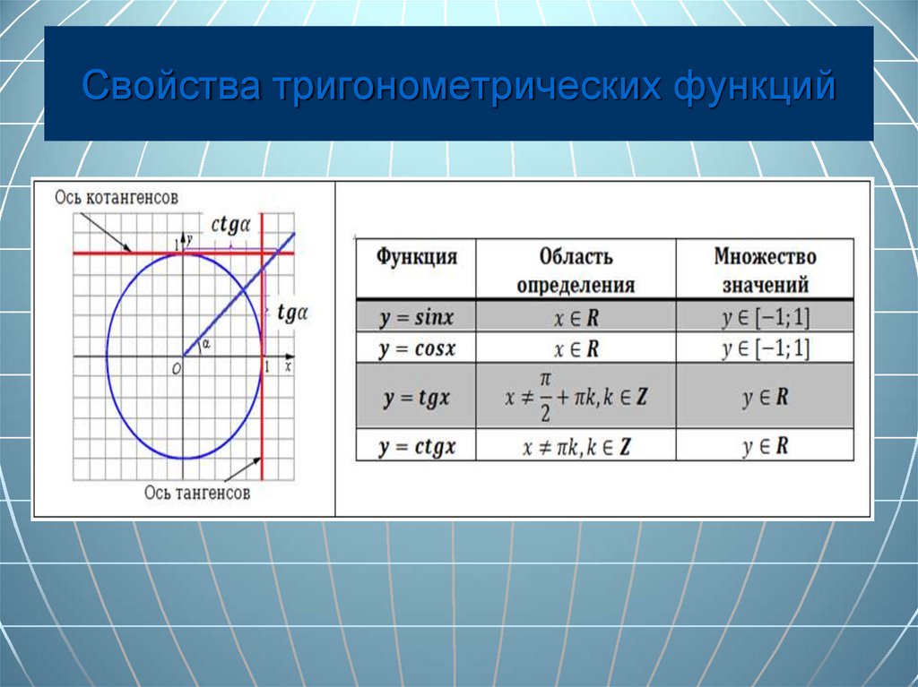 Тригонометрическая функция 11. Свойства тригонометрических функций. Свойств атриганометрических функций. Свойства тригонометрии. Тригонометрические свойства.