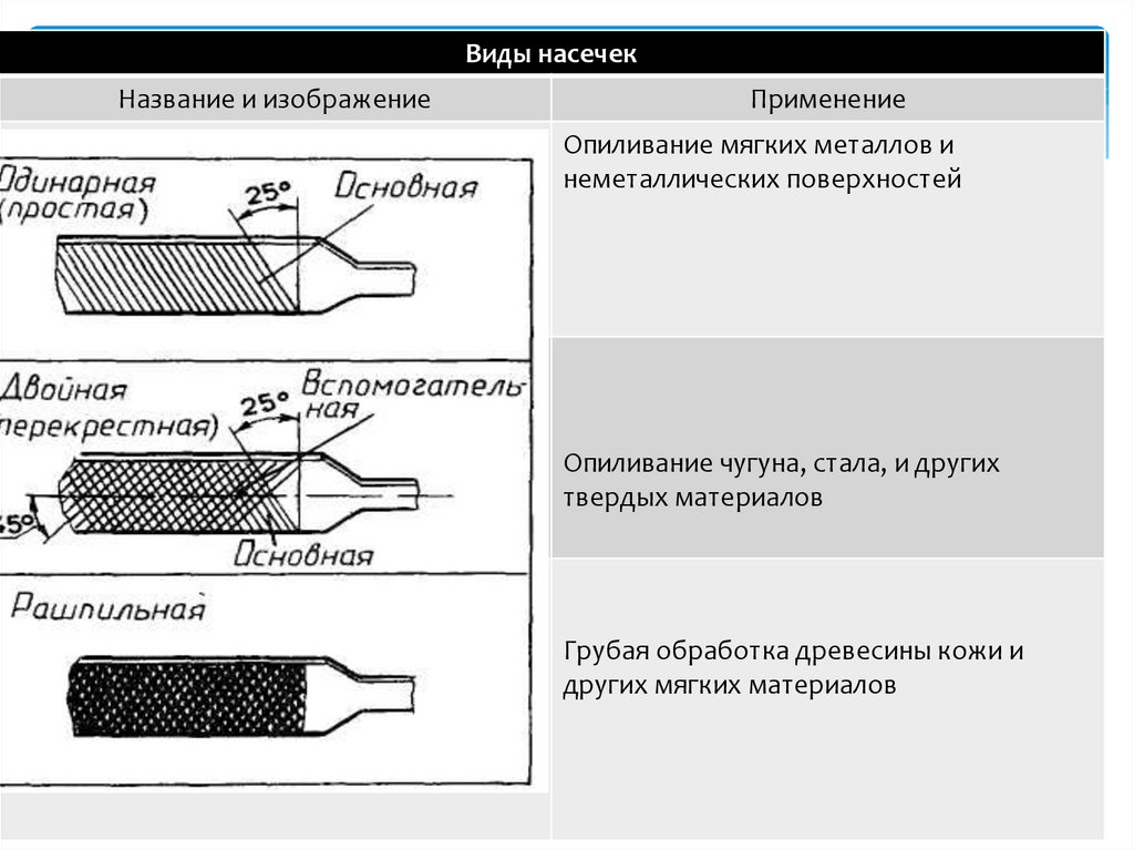 Опиливание металла презентация