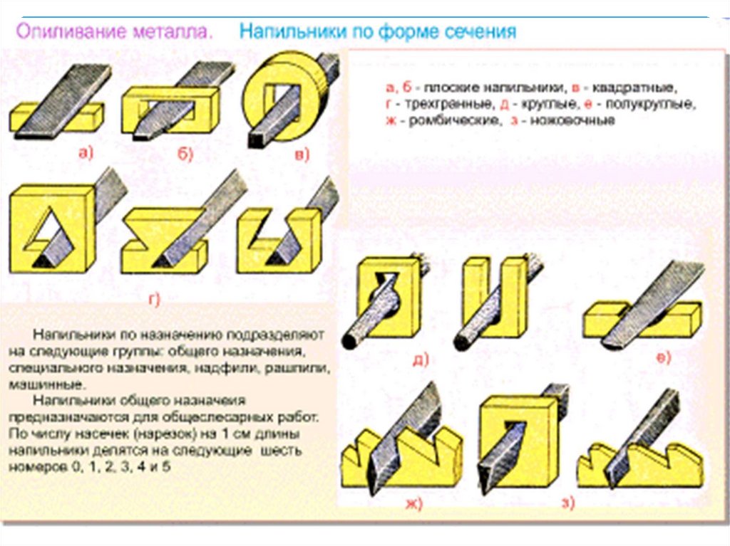 Опиливание металла презентация