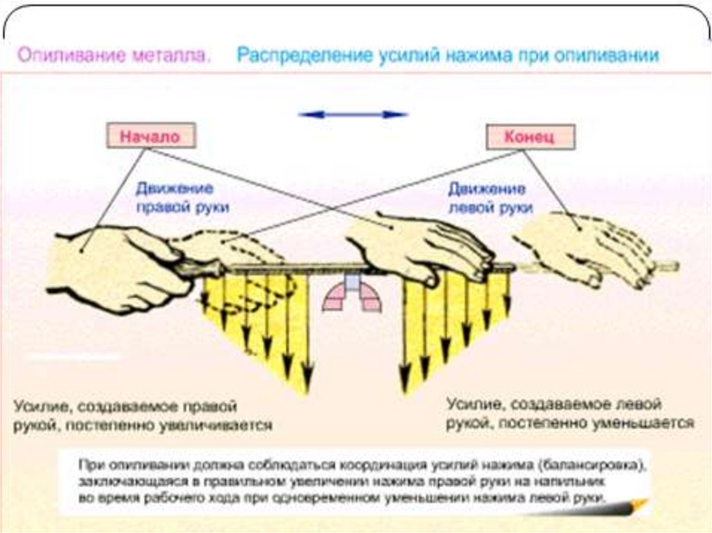 Опиливание металла. Распределение усилий нажима при опиливании. Презентация на тему опиливание металла. Опиливание различных поверхностей.