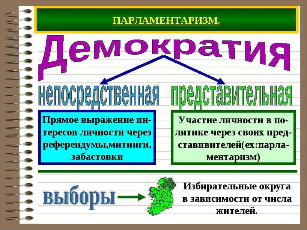 Парламентская демократия. Демократия и парламентаризм. Принцип парламентаризма в демократии. Демократия и парламентаризм Обществознание. Демократия и парламентаризм политические реформы в России.