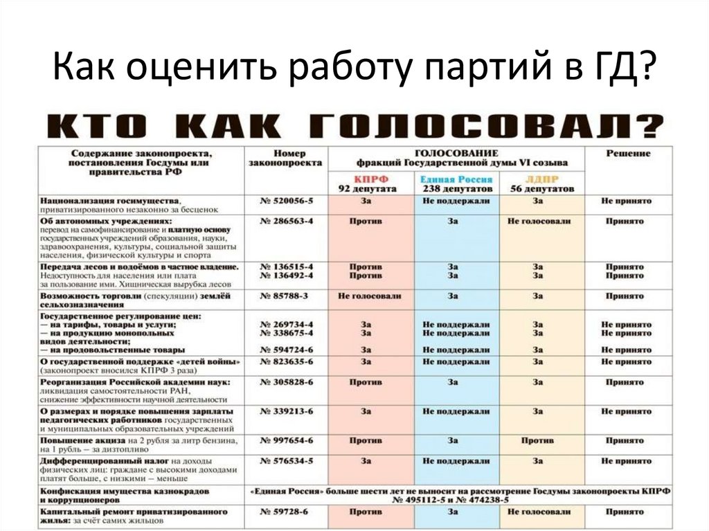 Работа в партии