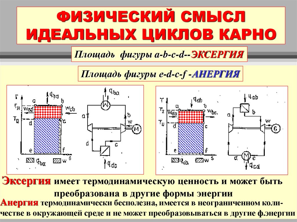 27 идеальная тепловая машина