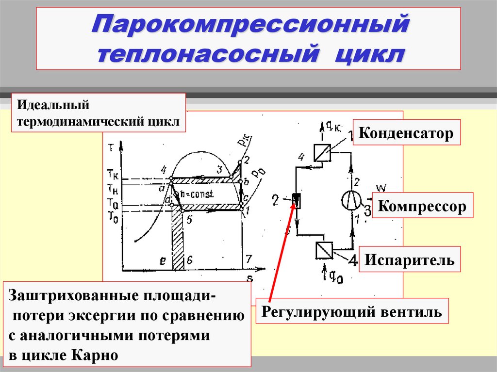 Схема парокомпрессионной холодильной установки