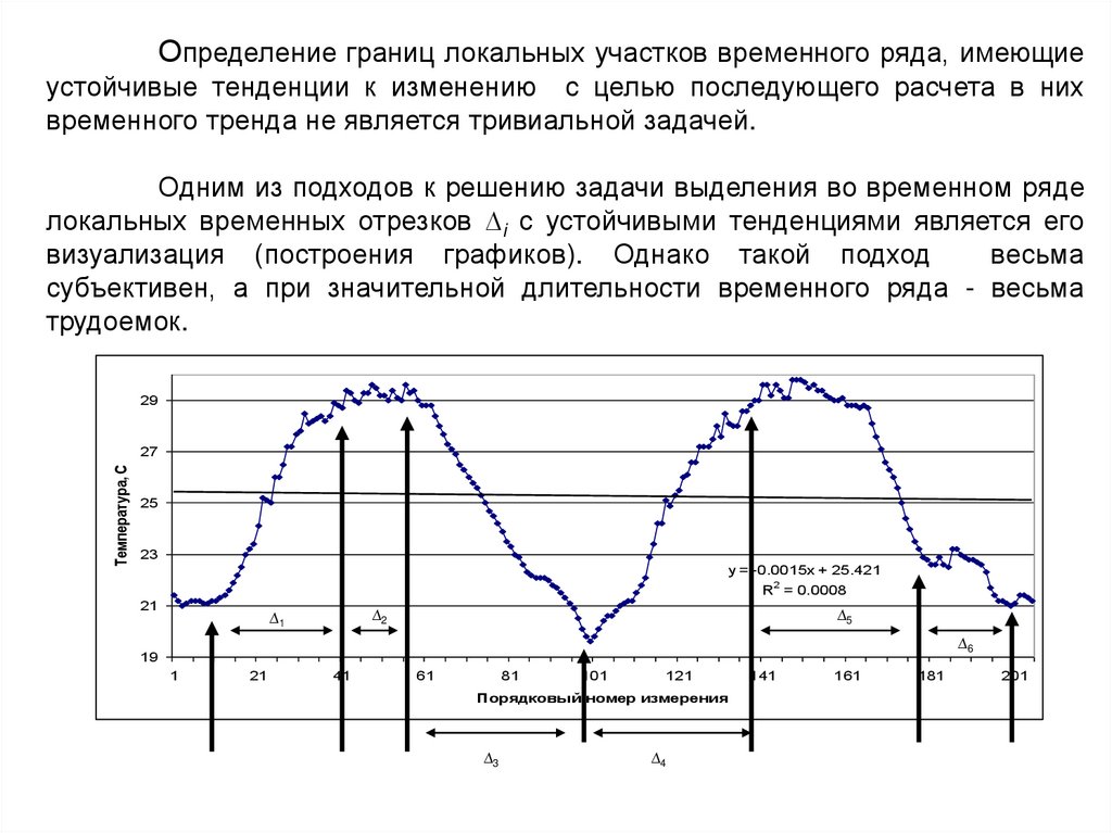 Тенденция 2020