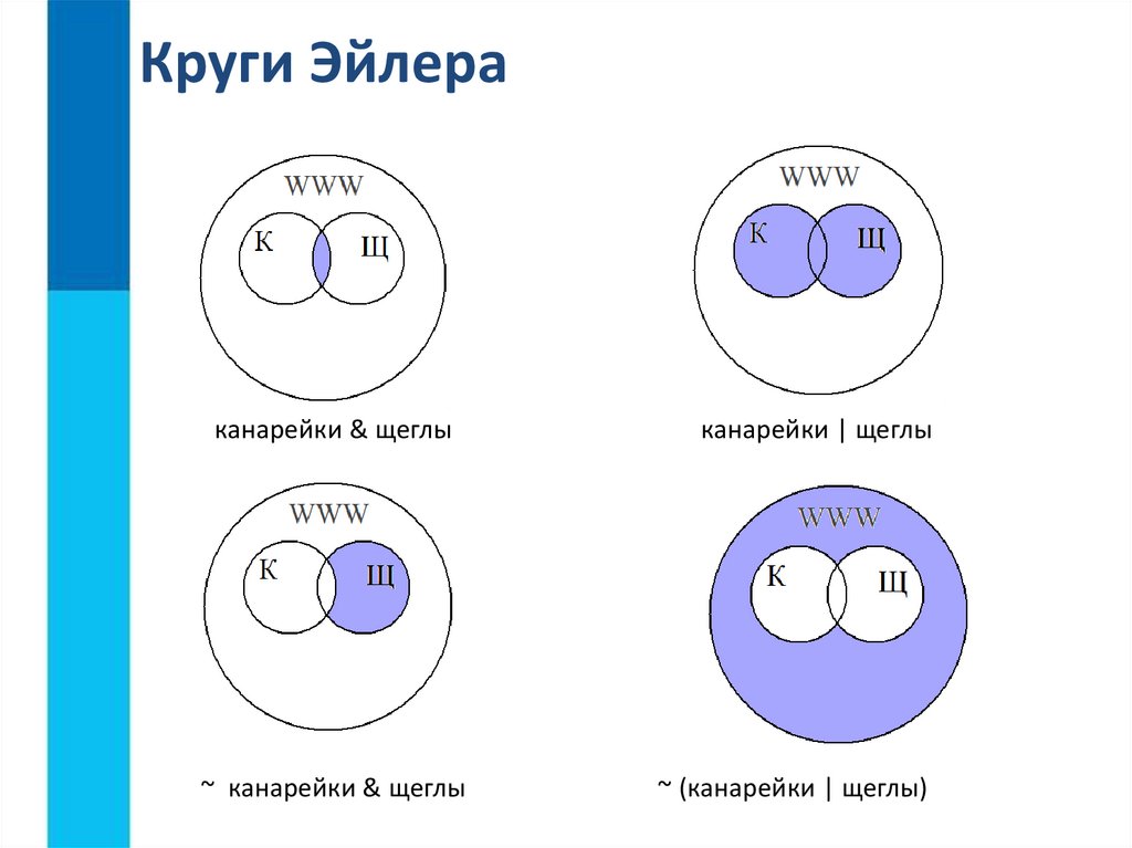 Все s суть р ни одно s не есть не р есть схема