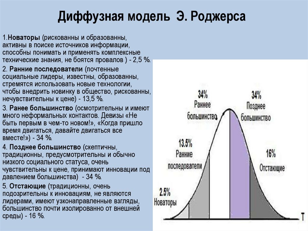 Диффузная структура. Диффузная модель э. Роджерса. Теория диффузии инноваций э.Роджерса. Модель Эверетта Роджерса.