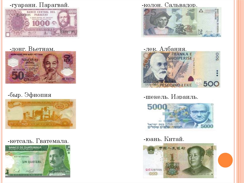 Национальная валюта пример. Название купюр разных стран. Валюты разных стран с названиями и картинками.