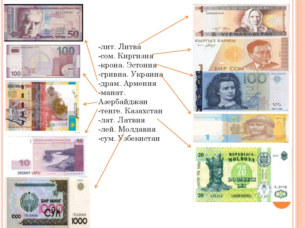Какие названия денег. Деньги стран. Различные денежные единицы. Страна деньги название. Название денег.