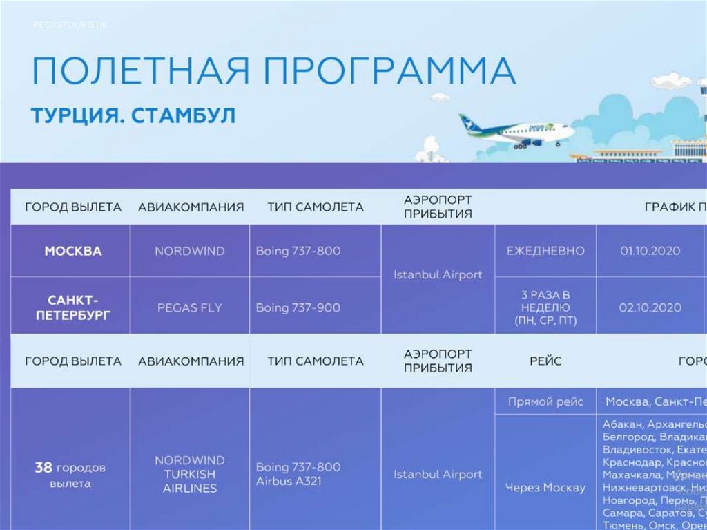 Презентация турция стамбул