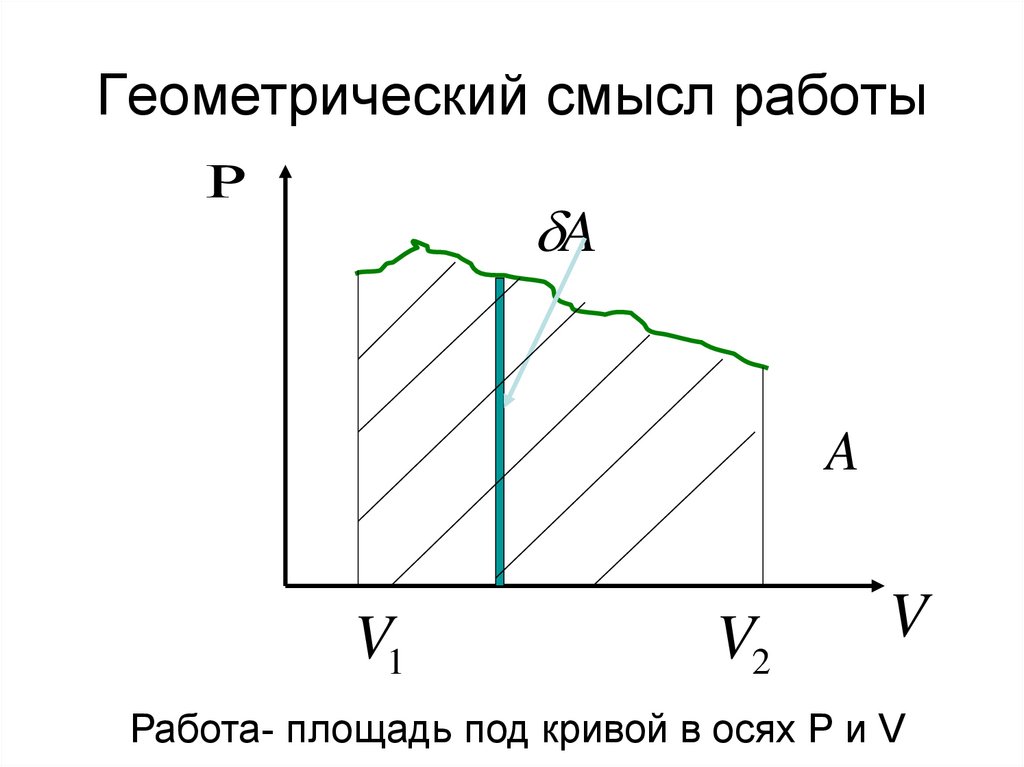 Геометрический смысл работы