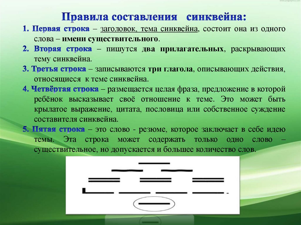 Существительное тема синквейна. План составления синквейна. Правила написания синквейна. Елочка для составления синквейна. Два прилагательных раскрывающих тему синквейна оповещение.