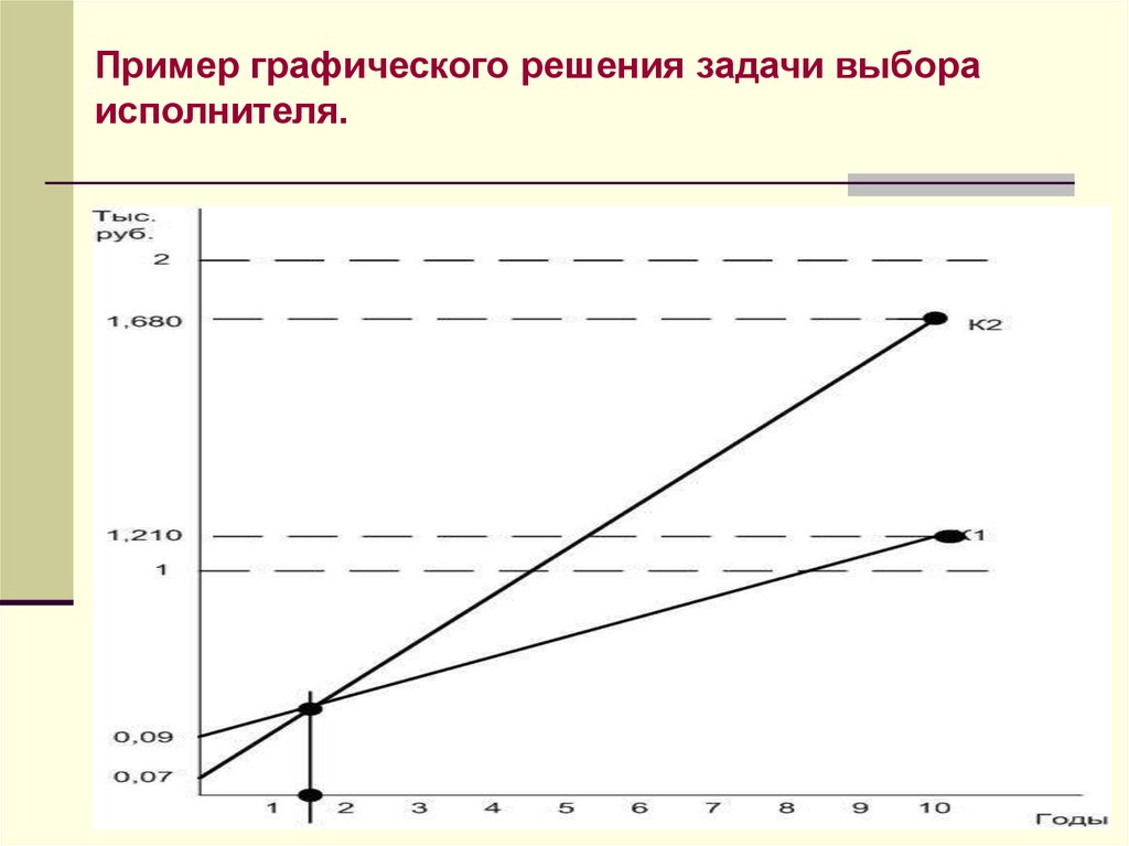 Изобразите процесс графически. Графически выбор. Задача графически. Графическое решение задач. Задача с решением и графиком.