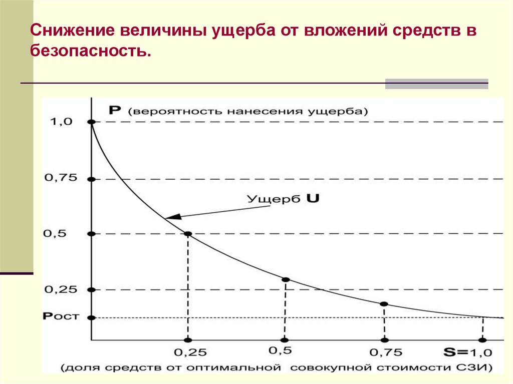 Величина сокращения. Величина ущерба. Величина убытков это. Величина понижения. Величина вложенных средств.