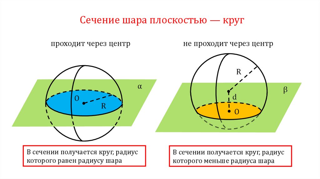 Презентация на тему взаимное расположение сферы и прямой