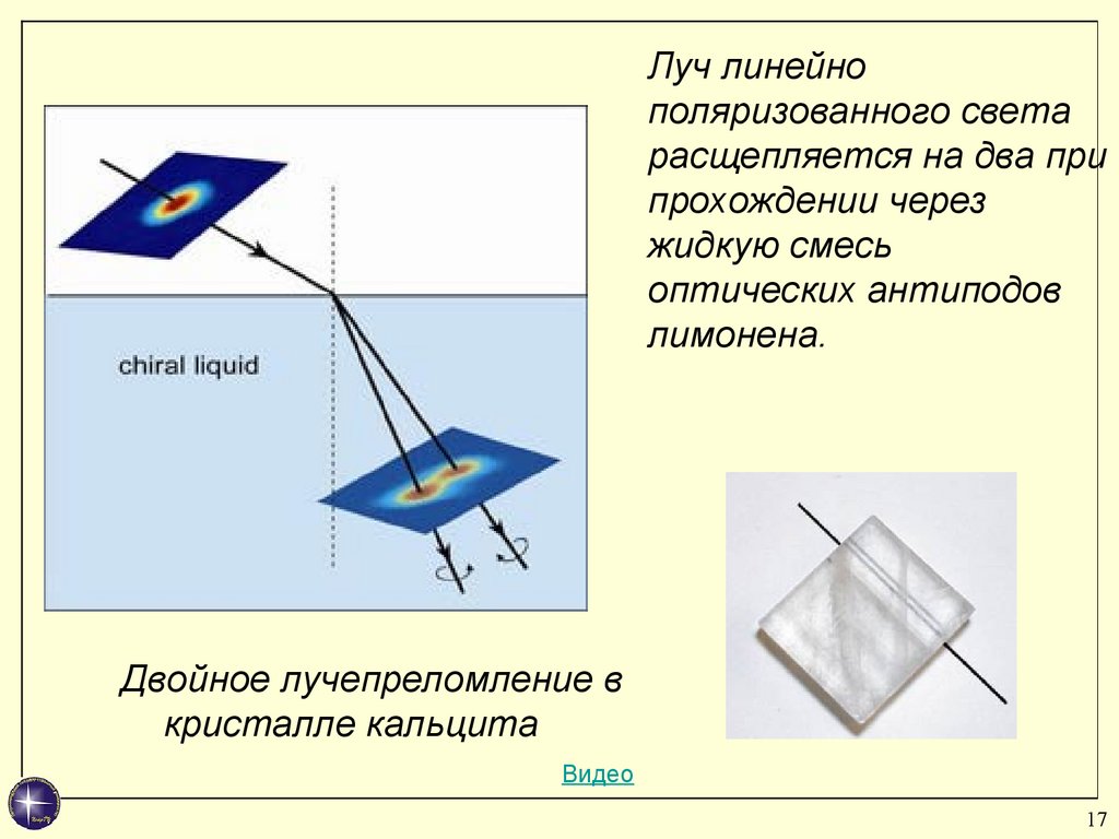 Линейный луч. Линейная поляризация света. Интерференция линейно поляризованного света. Поляризация света при двойном лучепреломлении. Линейно поляризованный свет.