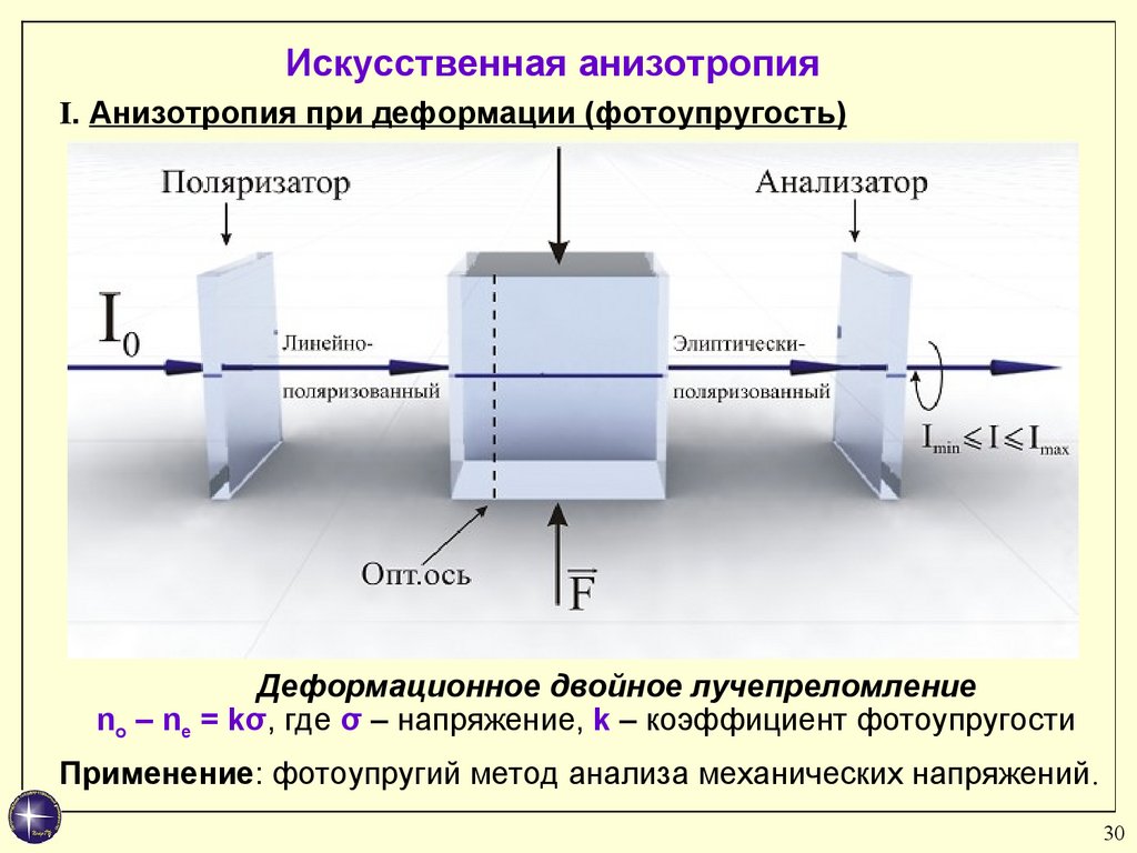 Анизотропия это