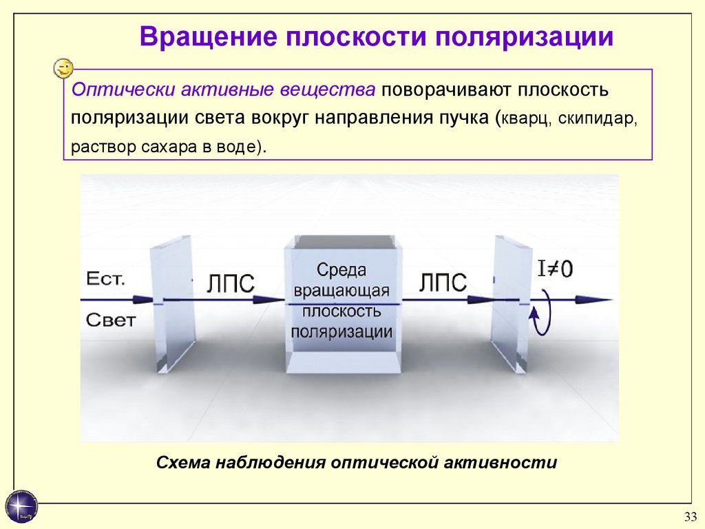 Поляризация свойства