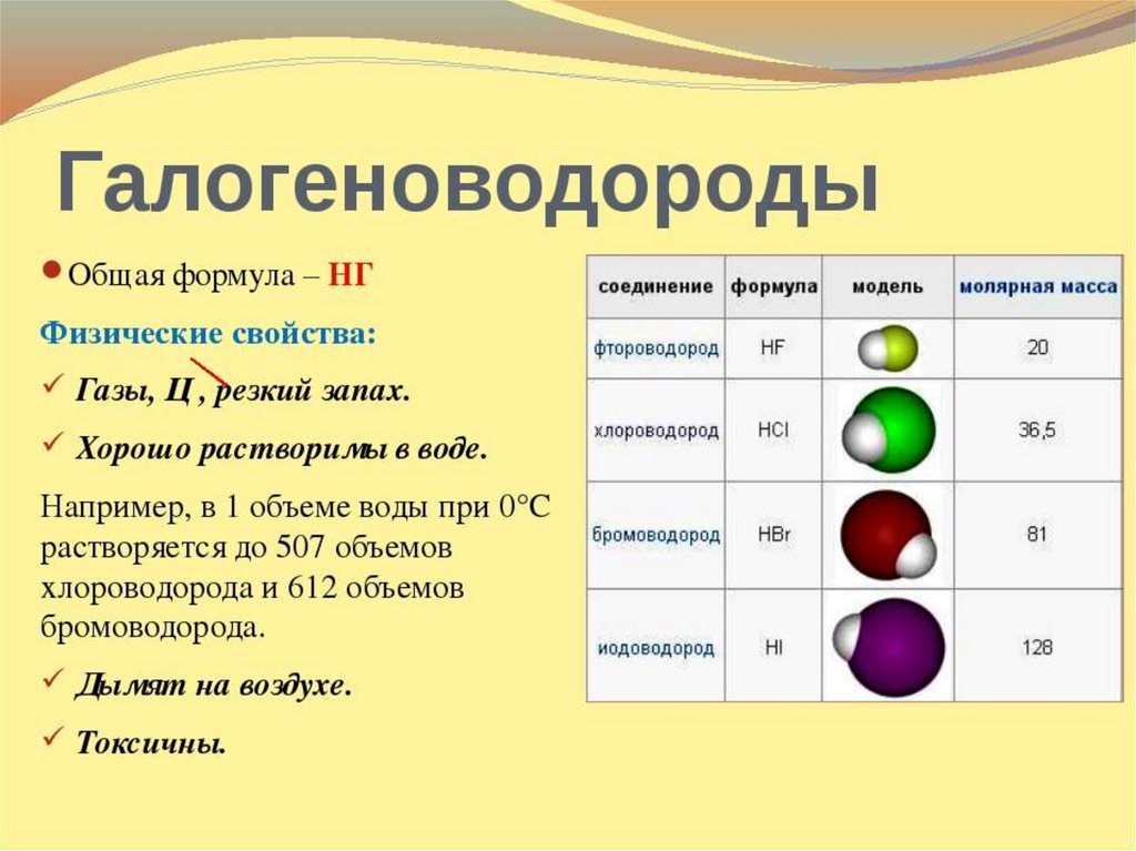 Формула галогена. Применение водородных соединений галогенов. Строение галогеноводородов. Формулы галогеноводородов. Общая формула галогеноводородов.