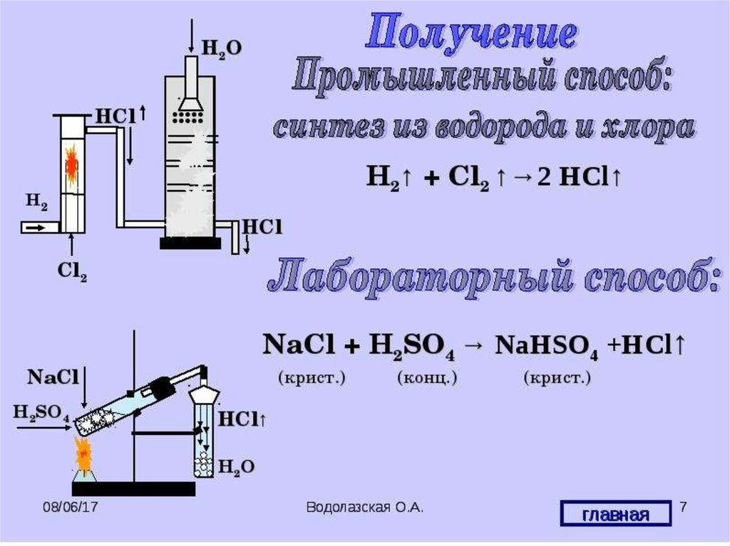 Формула реакции получения водорода. Промышленный способ получения водорода. Способы получения хлора химия 8 класс. Способы получения хлора химия 9 класс. Получение хлора соляная кислота.