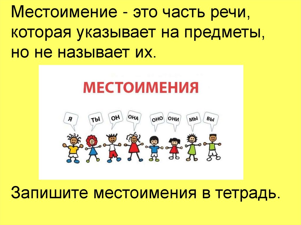 Запиши местоимения которые указывают. Местоимения это часть речи которая указывает на предметы. Запишите это местоимение. Местоимения и запиши их в тетрадь. Распредели слово на 3 группы и запиши их.