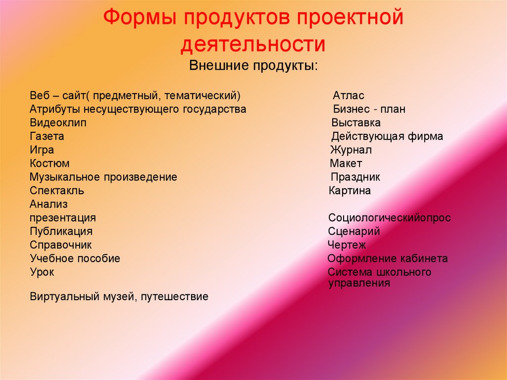 Распределите виды результатов проектов продукты по группам исследовательский проект