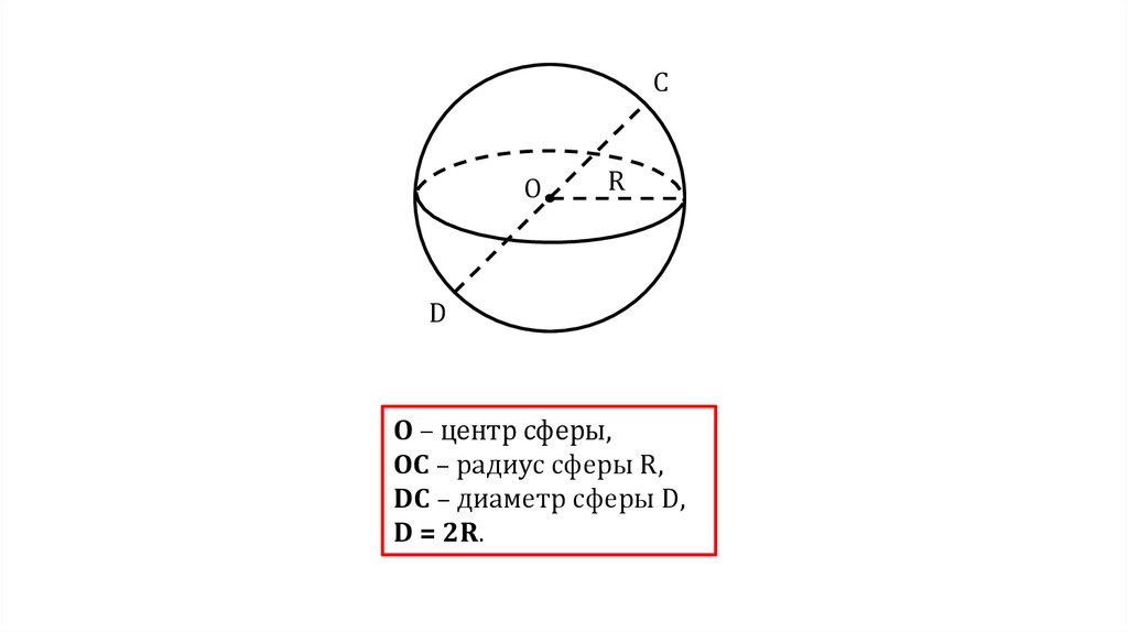 Чертеж шара и сферы