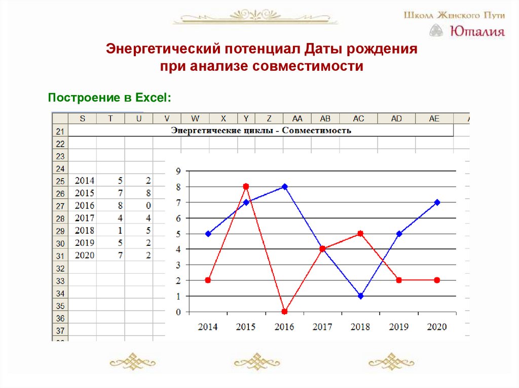 График жизни по дате рождения расшифровка