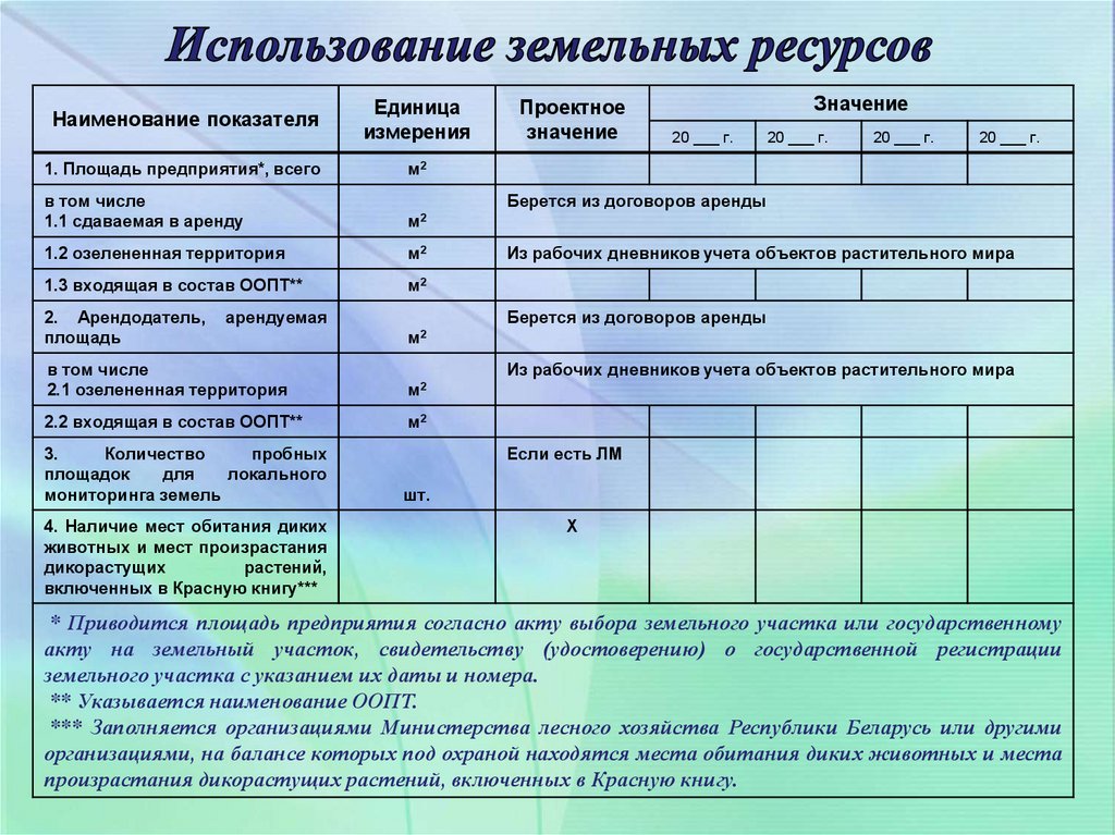 Экологический паспорт школы образец