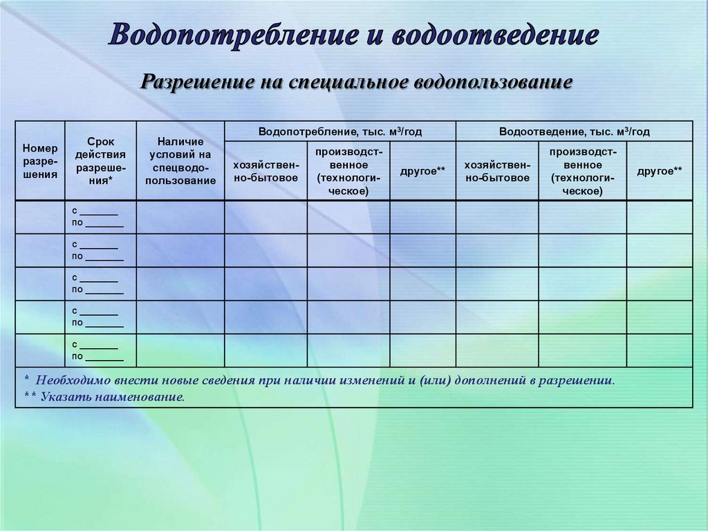 Экологический паспорт школы образец