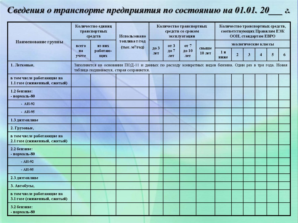 Экологический паспорт школы образец